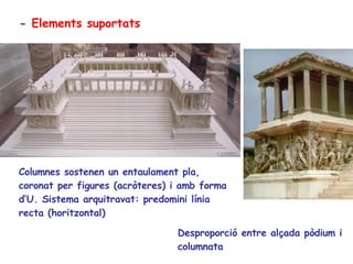 -  Elements suportats Columnes sostenen un entaulament pla, coronat per figures (acròteres) i amb forma d’U. Sistema arquitravat: predomini línia recta (horitzontal) Desproporció entre alçada pòdium i columnata 