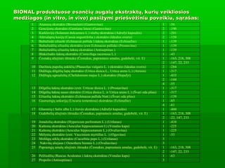 Juozas Ruolia: Vaistažolės, fitoterapiniai, homeopatiniai, vaistai slopinantis piktybinių navikų aktyvumą  Slide 29