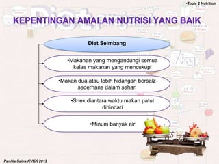 •Topic 2 Nutrition




                                     Diet Seimbang


                             •Makanan yang mengandungi semua
                               kelas makanan yang mencukupi

                          •Makan dua atau lebih hidangan bersaiz
                                 sederhana dalam sehari

                              •Snek diantara waktu makan patut
                                          dihindari


                                      •Minum banyak air




Panitia Sains KVKK 2013
 