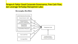 Pengaruh Faktor Good Corporate Governance, Free Cash Flow,
dan Leverage Terhadap Manajemen Laba
 