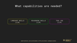AMIR FEIZPOUR | CEO & COFOUNDER | HTTPS://AI.SCIENCE | AMIR@AI.SCIENCE
What capabilities are needed?
LANGUAGE SKILLS
(LLM)
REASONING SKILLS
(LLM)
TOOL USE
(LLM)
 