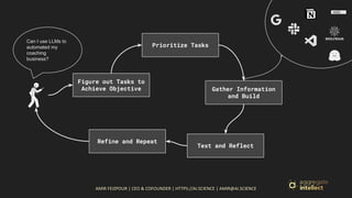 AMIR FEIZPOUR | CEO & COFOUNDER | HTTPS://AI.SCIENCE | AMIR@AI.SCIENCE
Figure out Tasks to
Achieve Objective
Prioritize Tasks
Gather Information
and Build
Test and Reflect
Refine and Repeat
Can I use LLMs to
automated my
coaching
business?
 
