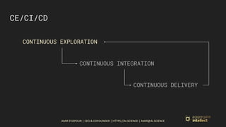 AMIR FEIZPOUR | CEO & COFOUNDER | HTTPS://AI.SCIENCE | AMIR@AI.SCIENCE
CE/CI/CD
CONTINUOUS EXPLORATION
CONTINUOUS INTEGRATION
CONTINUOUS DELIVERY
 