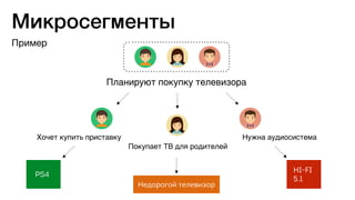 Планируют покупку телевизора
Хочет купить приставку
Покупает ТВ для родителей
Нужна аудиосистема
PS4
Недорогой телевизор
HI-FI
5.1
Микросегменты
Пример
 