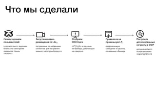 Сегментировали
пользователей
в соответствии с задачами
бизнеса по категориям
продуктов. Нашли
«лучших».
Build product knowl-
edge through video
To a look-alike segment of a catego-
ry or product consumer group, at fre-
quency of 3+
Support high quality
engaged with perfor-
mance
Pick up people involved into ad, with
viewership at 75%+, and show them
conversion banners
Bring them to exactly
right LP with exactly
right content
Every landing page is a continuation
of the message we see in a conver-
sion banner – same product & cost
Запустили видео-
размещение по LAL,
построенным по найденным
сегментам для построения
знания о категории/продукте
Build product knowl-
edge through video
To a look-alike segment of a catego-
ry or product consumer group, at fre-
quency of 3+
Support high quality
engaged with perfor-
mance
Pick up people involved into ad, with
viewership at 75%+, and show them
conversion banners
Bring them to exactly
right LP with exactly
right content
Every landing page is a continuation
of the message we see in a conver-
sion banner – same product & cost
Build up
tomer se
DMP for
Clear off peop
involved by ad
audience for e
Отобрали
HQEUsers
cVTR 75%+ и показали
им баннеры, работающие
на коверсию
Build product knowl-
edge through video
To a look-alike segment of a catego-
ry or product consumer group, at fre-
quency of 3+
Support high quality
engaged with perfor-
mance
Pick up people involved into ad, with
viewership at 75%+, and show them
conversion banners
Bring them to exactly
right LP with exactly
right content
Every landing page is a continuation
of the message we see in a conver-
sion banner – same product & cost
Build up rep
tomer segm
DMP for fur
Clear off people wh
involved by ads, thu
audience for each p
Привели их на
правильную LP,
продолжающую
сообщение и креатив,
показанные в баннере
Build product knowl-
edge through video
To a look-alike segment of a catego-
ry or product consumer group, at fre-
quency of 3+
Support high quality
engaged with perfor-
mance
Pick up people involved into ad, with
viewership at 75%+, and show them
conversion banners
Bring them to exactly
right LP with exactly
right content
Every landing page is a continuation
of the message we see in a conver-
sion banner – same product & cost
Build up rep an
tomer segmen
DMP for furthe
Clear off people who hav
involved by ads, thus bui
audience for each produ
Построили
дополнительные
сегменты в DMP
для дальнейшего
использования в
медиатаргетинге
Что мы сделали
 