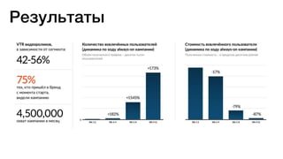 Результаты
 