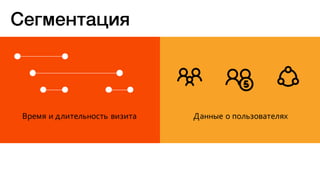 Время и длительность визита Данные о пользователях
Сегментация
 