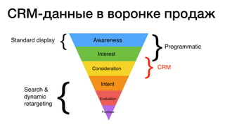 Awareness
Interest
Consideration
Intent
Purchase
Evaluation
{
}{Standard display
CRM
Programmatic
}
Search &
dynamic
retargeting
CRM-данные в воронке продаж
 