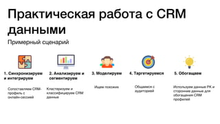 1. Синхронизируем
и интегрируем
Сопоставляем CRM-
профиль c
онлайн-сессией
2. Анализируем и
сегментируем
Кластеризуем и
классифицируем CRM
данные
3. Моделируем
Ищем похожих
4. Таргетируемся
Общаемся с
аудиторией
5. Обогащаем
Используем данные РК и
сторонние данные для
обогащения CRM
профилей
Примерный сценарий
Практическая работа с CRM
данными
 
