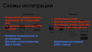 Схемы интеграции
Непрямая Прямая
CRM Хеши CRM Amnet
Audience
Center
FTP
+ Возможность коммуникации с
аудиторией, не посещающей
сайт
+ Не требуется интеграция CRM
с сайтом
- Минимум возможностей по
оптимизации
- Доступен только инвентарь
Mail и Yandex
+ Увеличенный охват
+ Больше доступных форматов
+ Интеграция онлайн, оффлайн
1st party & 3rd party данных
- Необходима интеграция
CRM с сайтом
 