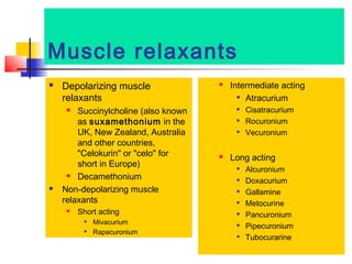 Muscle relaxants


Depolarizing muscle
relaxants
Succinylcholine (also known
as suxamethonium  in the
UK, New Zealand, Australia
and other countries,
"Celokurin" or "celo" for
short in Europe)

Decamethonium
Non-depolarizing muscle
relaxants











Short acting



Mivacurium
Rapacuronium

Intermediate acting
 Atracurium





Cisatracurium
Rocuronium
Vecuronium

Long acting








Alcuronium
Doxacurium
Gallamine
Metocurine
Pancuronium
Pipecuronium
Tubocurarine

 