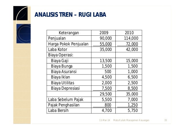 Analisis Laporan Keuangan Pt Gudang Gara