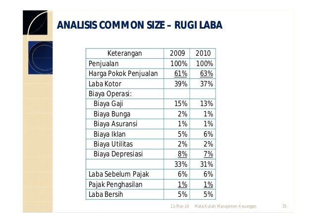 Analisis Laporan Keuangan