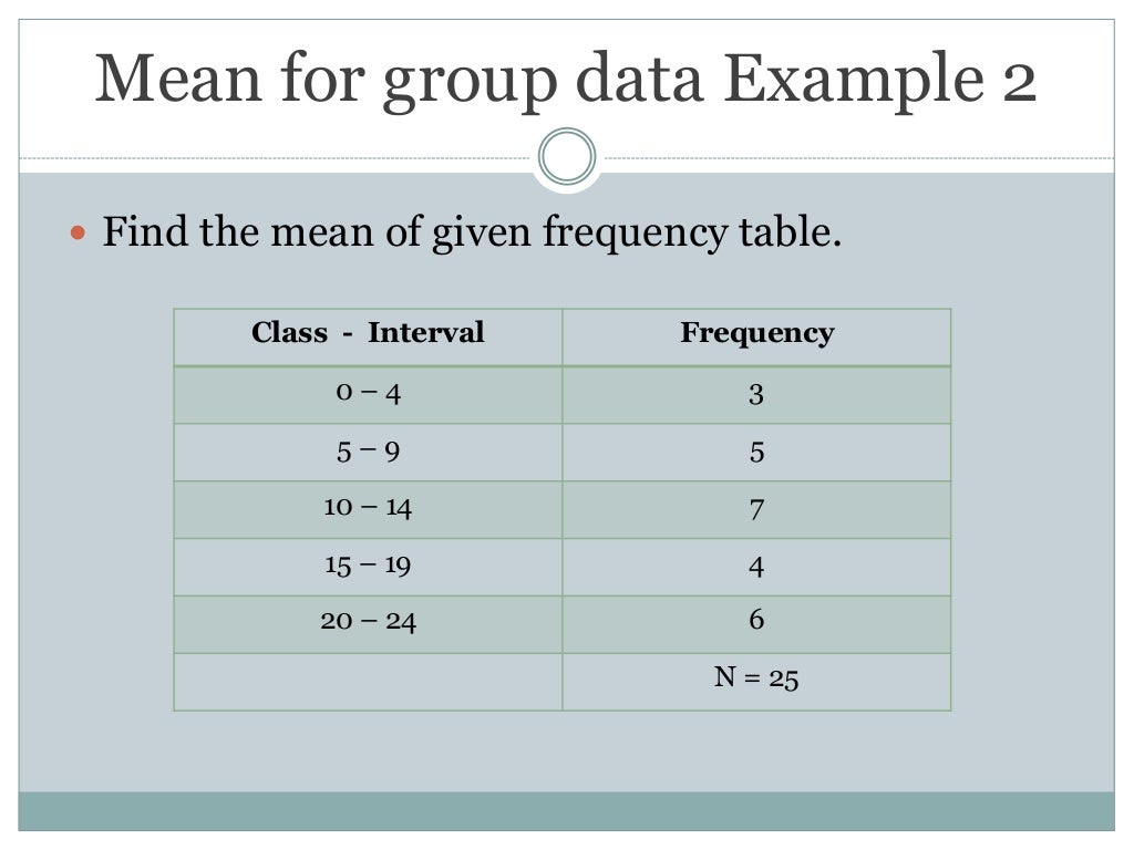analytical representation of data