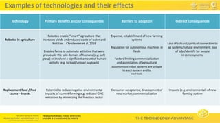 Technology Advantage Transformation Initiative - Ana Maria Loboguerrero CGIAR Research Program on Climate Change, Agriculture and Food Security