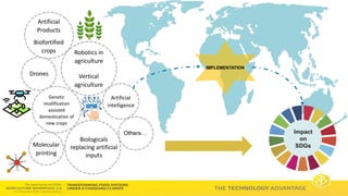 Technology Advantage Transformation Initiative - Ana Maria Loboguerrero CGIAR Research Program on Climate Change, Agriculture and Food Security