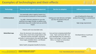 Technology Advantage Transformation Initiative - Ana Maria Loboguerrero CGIAR Research Program on Climate Change, Agriculture and Food Security