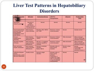 4 Anatomy Physiology of the Liver.pptx