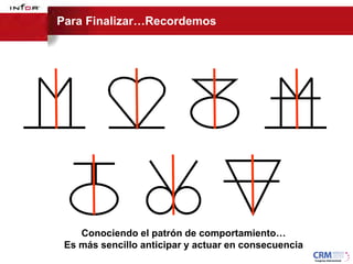 Para Finalizar…Recordemos




    Conociendo el patrón de comportamiento…
 Es más sencillo anticipar y actuar en consecuencia
 