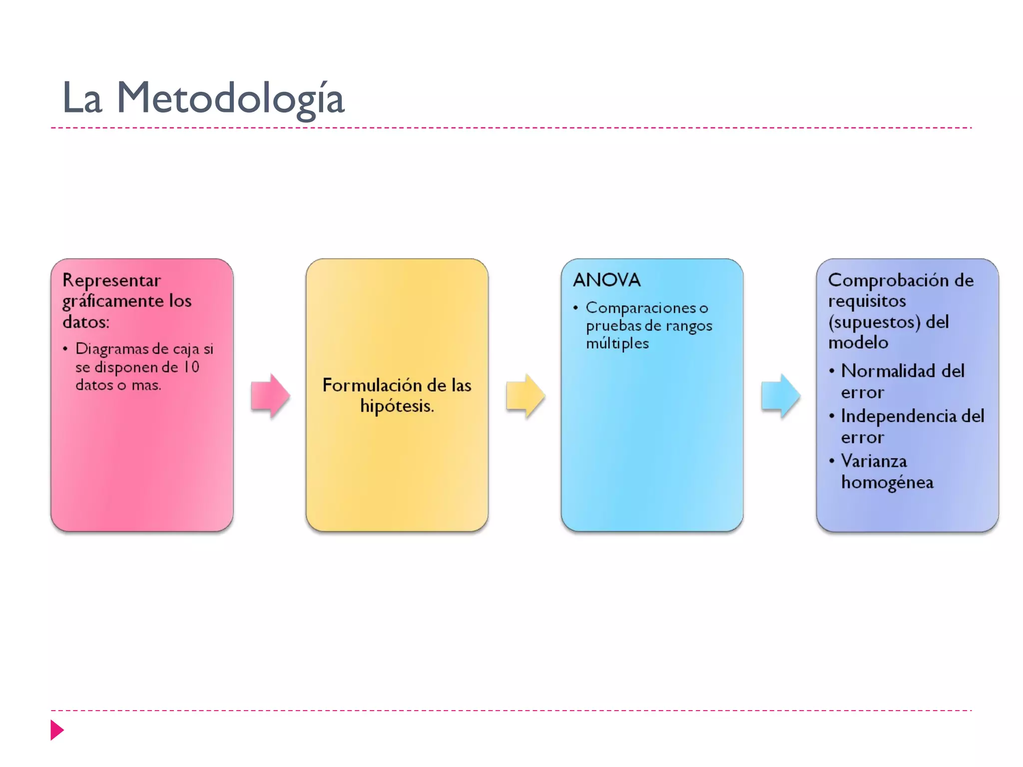 4+an%c3%a1lisis+de+varianza | PPT