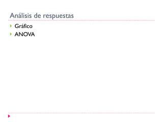 Análisis de respuestas Gráfico ANOVA 