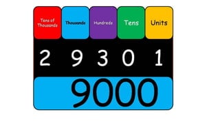 4 and 5 didgit place vales.pptx