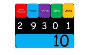 4 and 5 didgit place vales.pptx