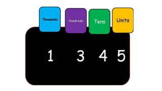 4 and 5 didgit place vales.pptx