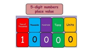 4 and 5 didgit place vales.pptx
