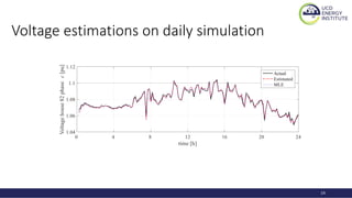 Voltage estimations on daily simulation
Actual
14
 