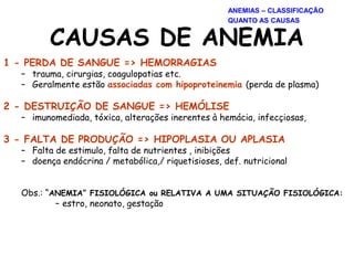 CAUSAS DE ANEMIA
1 - PERDA DE SANGUE => HEMORRAGIAS
– trauma, cirurgias, coagulopatias etc.
– Geralmente estão associadas com hipoproteinemia (perda de plasma)
2 - DESTRUIÇÃO DE SANGUE => HEMÓLISE
– imunomediada, tóxica, alterações inerentes à hemácia, infecçiosas,
3 - FALTA DE PRODUÇÃO => HIPOPLASIA OU APLASIA
– Falta de estimulo, falta de nutrientes , inibições
– doença endócrina / metabólica,/ riquetisioses, def. nutricional
Obs.: “ANEMIA” FISIOLÓGICA ou RELATIVA A UMA SITUAÇÃO FISIOLÓGICA:
– estro, neonato, gestação
ANEMIAS – CLASSIFICAÇÃO
QUANTO AS CAUSAS
 