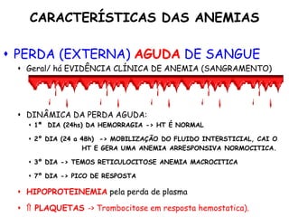 CARACTERÍSTICAS DAS ANEMIAS
 PERDA (EXTERNA) AGUDA DE SANGUE
 Geral/ há EVIDÊNCIA CLÍNICA DE ANEMIA (SANGRAMENTO)
 DINÂMICA DA PERDA AGUDA:
 1ª DIA (24hs) DA HEMORRAGIA -> HT É NORMAL
 2º DIA (24 a 48h) -> MOBILIZAÇÃO DO FLUIDO INTERSTICIAL, CAI O
HT E GERA UMA ANEMIA ARRESPONSIVA NORMOCITICA.
 3º DIA -> TEMOS RETICULOCITOSE ANEMIA MACROCITICA
 7º DIA -> PICO DE RESPOSTA
 HIPOPROTEINEMIA pela perda de plasma
  PLAQUETAS -> Trombocitose em resposta hemostatica).
 