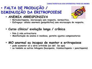  FALTA DE PRODUÇÃO /
DIMINUIÇÃO DA ERITROPOIESE
 ANEMIA ARRESPONSIVA
 Reticulocitopenia, microscopia sem resposta, normocitica.
 Esfregaço: células anormais (poiquilócitos) sem microscopia de resposta.
 Curso clínico/ evolução longa / crônica
 Pela ½ vida eritrocitaria
 Manifestação da anemia é insidiosa, permite ajustes compensatorios
 MO anormal ou incapaz de manter e eritropoiese
 pode acometer só a série eritróide (ex def. De epo)
 ou também as outras linhagens (leucopenia, trombocitopenia = pancitopenia)
CARACTERÍSTICAS DOS DIFERENTES TIPOS DE ANEMIA
 