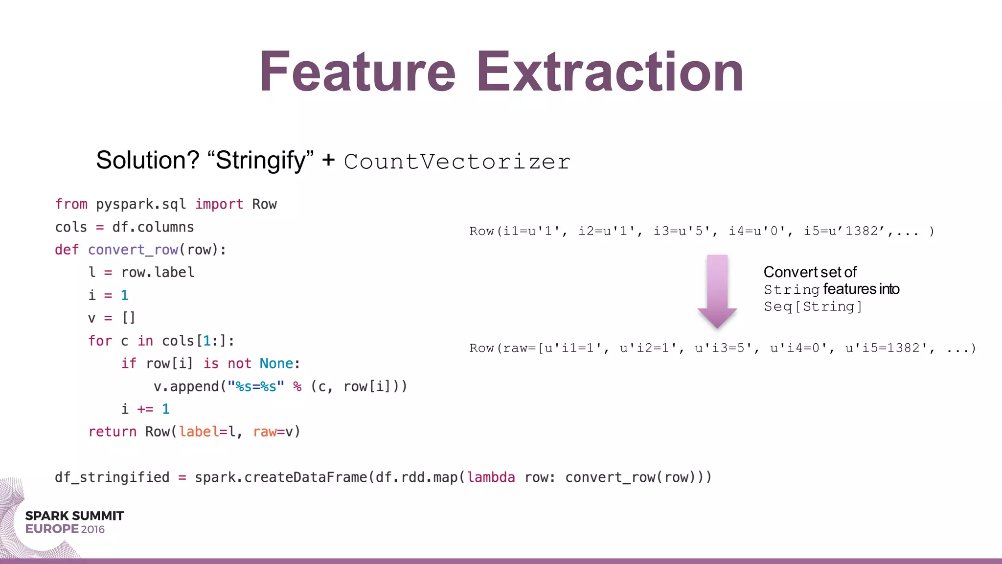 Feature Extraction
Solution? “Stringify” + CountVectorizer
Row(i1=u'1', i2=u'1', i3=u'5', i4=u'0', i5=u’1382’,... )
Row(raw=[u'i1=1', u'i2=1', u'i3=5', u'i4=0', u'i5=1382', ...)
Convert set of
String featuresinto
Seq[String]
 