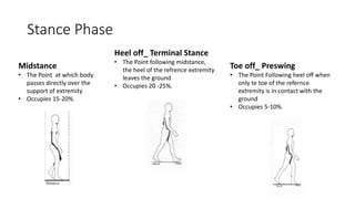 Stance Phase
Midstance
• The Point at which body
passes directly over the
support of extremity
• Occupies 15-20%.
Heel off_ Terminal Stance
• The Point following midstance,
the heel of the refrence extremity
leaves the ground
• Occupies 20 -25%.
Toe off_ Preswing
• The Point Following heel off when
only te toe of the refernce
extremity is in contact with the
ground
• Occupies 5-10%.
 