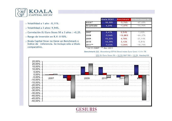 4 186 aniversario de koala capital sicav 4 186 aniversario de koala capital sicav
