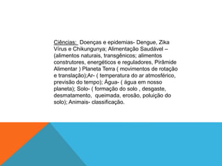 Ciências: Doenças e epidemias- Dengue, Zika
Vírus e Chikungunya; Alimentação Saudável –
(alimentos naturais, transgênicos; alimentos
construtores, energéticos e reguladores, Pirâmide
Alimentar ) Planeta Terra ( movimentos de rotação
e translação);Ar- ( temperatura do ar atmosférico,
previsão do tempo); Água- ( água em nosso
planeta); Solo- ( formação do solo , desgaste,
desmatamento, queimada, erosão, poluição do
solo); Animais- classificação.
 