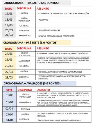 DATA DISCIPLINA ASSUNTO
CRONOGRAMA – TRABALHO (2,0 PONTOS)
12/03 HISTÓRIA
13/03
19/03
20/03
21/03
LÍNGUA
PORTUGUESA
CIÊNCIAS
GEOGRAFIA
MATEMÁTICA
EXPLORANDO NOVOS MUNDOS: AS GRANDES NAVEGAÇÕES
ADJETIVOS
ANALISANDO PAISAGENS
DESAFIO: DECOMPOSIÇÃO E COMPOSIÇÃO
CRONOGRAMA – PRÉ TESTE (3,0 PONTOS)
DATA DISCIPLINA ASSUNTO
24/03
HISTÓRIA
25/03
26/03
27/03
28/03
LÍNGUA
PORTUGUESA
CIÊNCIAS
GEOGRAFIA
MATEMÁTICA
(CADERNO E LIVRO)-GENÊROS – POESIA, CONTO E ANÚNCIO
( CADERNO E LIVRO ) COMPARAR E ORDENAR NÚMEROS, ESCREVER
POR EXTENSO, NÚMEROS FORMADOS COM O USO DO MATERIAL
DOURADO, NÚMEROS REPRESENTADO PELO ÁBACO.
TEXTO ( CADERNO )-EXPLORANDO NOVOS MUNDOS
TEXTO ( CADERNO ) VASSOURAS: DESCOBRINDO NOSSO
MUNICÍPIO
DATA DISCIPLINA ASSUNTO
31/03
HISTÓRIA
01/04
02/04
03/04
04/04
LÍNGUA
PORTUGUESA
CIÊNCIAS
GEOGRAFIA
MATEMÁTICA
CRONOGRAMA – AVALIAÇÕES (5,0 PONTOS)
( CADERNO E LIVRO)- GENEROS-CONTO ( INTERPRETAÇÃO),
SUBSTANTIVO ( COMUM E PRÓPRIO), ADJETIVO, USO DO G E J E
SUFIXOS OSO, OSA, EZA
TEXTO ( CADERNO) – COMO OS PORTUGUESES OCUPARAM
O BRASIL.
TEXTO ( CADERNO) – OBSERVANDO AS PAISAGENS.
( CADERNO E LIVRO ) COMPARAR E ORDENAR NÚMEROS, ESCREVER
POR EXTENSO, NÚMEROS FORMADOS COM O USO DO MATERIAL
DOURADO, NÚMEROS REPRESENTADO PELO ÁBACO.
 