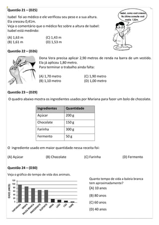 Questão 21 – (D25)
Isabel foi ao médico e ele verificou seu peso e a sua altura.
Ela cresceu 0,41m.
Veja o comentário que o médico fez sobre a altura de Isabel:
Isabel está medindo:
(A) 1,63 m
(B) 1,61 m
(C) 1,43 m
(D) 1,53 m
Questão 22 – (D26)
Dona Vera precisa aplicar 2,90 metros de renda na barra de um vestido.
Ela já aplicou 1,80 metro.
Para terminar o trabalho ainda falta:
(A) 1,70 metro
(B) 1,10 metro
(C) 1,90 metro
(D) 1,00 metro
Questão 23 – (D29)
O quadro abaixo mostra os ingredientes usados por Mariana para fazer um bolo de chocolate.
Ingredientes Quantidade
Açúcar 200 g
Chocolate 150 g
Farinha 300 g
Fermento 50 g
O ingrediente usado em maior quantidade nessa receita foi:
(A) Açúcar (B) Chocolate (C) Farinha (D) Fermento
Questão 24 – (D30)
Veja o gráfico do tempo de vida dos animais.
Quanto tempo de vida a baleia branca
tem aproximadamente?
(A) 10 anos
(B) 80 anos
(C) 60 anos
(D) 40 anos
 