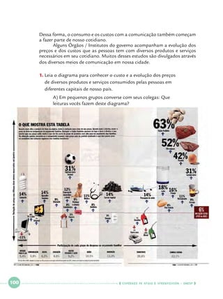 Dessa forma, o consumo e os custos com a comunicação também começam
a fazer parte de nosso cotidiano.
	
Alguns Órgãos / Institutos do governo acompanham a evolução dos
preços e dos custos que as pessoas tem com diversos produtos e serviços
necessários em seu cotidiano. Muitos desses estudos são divulgados através
dos diversos meios de comunicação em nossa cidade.
1.	Leia o diagrama para conhecer o custo e a evolução dos preços 		
de diversos produtos e serviços consumidos pelas pessoas em 			
diferentes capitais de nosso país.
	
	

 

100

 

A) Em pequenos grupos converse com seus colegas: Que 			
leituras vocês fazem deste diagrama?

    cadernos de apoio e aprendizagem · SmESP  

 