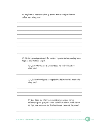 B) Registre as interpretações que você e seus colegas fizeram 		
sobre 	este diagrama.

______________________________________________________________
______________________________________________________________
______________________________________________________________
______________________________________________________________
______________________________________________________________
______________________________________________________________
______________________________________________________________
______________________________________________________________
______________________________________________________________
	
	

C) Ainda considerando as informações representadas no diagrama 	
faça as atividades a seguir.

		
		

1) Qual informação é apresentada no eixo vertical do 		
diagrama?

______________________________________________________________
		
		

2) Quais informações são apresentadas horizontalmente no 	
diagrama?

______________________________________________________________
______________________________________________________________
______________________________________________________________
		
		
		

3) Que dado ou informação está sendo usada como 			
referência para que possamos identificar se um produto ou 		
serviço teve aumento ou diminuição de custo ou de preço?

_____________________________________________________________

  NATUREZA E SOCIEDADE • 4 O ANO    

 

101

 

 