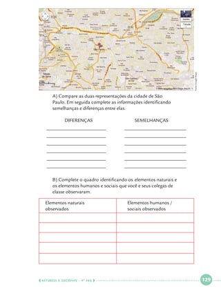 Fonte Google Maps

	
	
	

A) Compare as duas representações da cidade de São 			
Paulo. Em seguida complete as informações identificando 			
semelhanças e diferenças entre elas.
DIFERENÇAS

SEMELHANÇAS

________________________
________________________

_________________________

________________________

_________________________

________________________

_________________________

________________________

_________________________

________________________
	
	
	

_________________________

_________________________

B) Complete o quadro identificando os 	elementos naturais e 		
os elementos humanos e sociais que você e seus colegas de 			
classe observaram.
Elementos naturais 				
observados	 				

  NATUREZA E SOCIEDADE • 4 O ANO    

Elementos humanos /
sociais observados

 

129

 

 