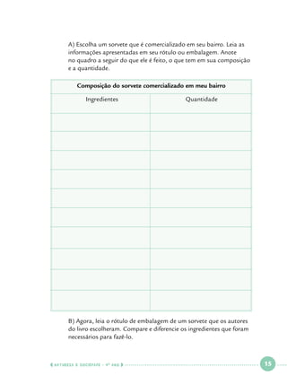 A) Escolha um sorvete que é comercializado em seu bairro. Leia as 		
informações apresentadas em seu rótulo ou embalagem. Anote 		
no quadro a seguir do que ele é feito, o que tem em sua composição 	
e a quantidade.
Composição do sorvete comercializado em meu bairro
Ingredientes	

	
	
	

Quantidade

B) Agora, leia o rótulo de embalagem de um sorvete que os autores 	
do livro escolheram. Compare e diferencie os ingredientes que foram 	
necessários para fazê-lo.

  NATUREZA E SOCIEDADE • 4 O ANO    

 

15

 

 