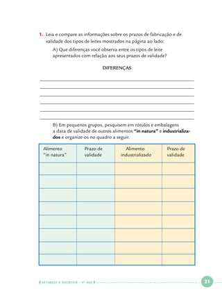 1.	 Leia e compare as informações sobre os prazos de fabricação e de 		
validade dos tipos de leites mostrados na página ao lado:
	
	

A) Que diferenças você observa entre os tipos de leite 			
apresentados com relação aos seus prazos de validade?
DIFERENÇAS

______________________________________________________________
______________________________________________________________
______________________________________________________________
______________________________________________________________
______________________________________________________________
______________________________________________________________
	
	
	

B) Em pequenos grupos, pesquisem em rótulos e embalagens 		
a data de validade de outros alimentos “in natura” e industrializa-		
dos e organize-os no quadro a seguir.
Alimento		
“in natura”		

Prazo de	
validade

  NATUREZA E SOCIEDADE • 4 O ANO    

	
	

Alimento	
industrializado	 	

	 razo de
P
validade

 

21

 

 