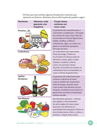 D) Para que você conheça algumas funções dos nutrientes que 		
aparecem em diversos alimentos, leia as informações do quadro a seguir:
Nutrientes	
		
		

Alimentos onde 	
aparecem com 	
frequência	

Proteínas

Carboidratos

Função destes
	nutrientes em
	nosso corpo
As proteínas são necessárias para o
crescimento e substituição / renovação
dos tecidos de nosso corpo. Elas são
encontradas em diversas leguminosas
(feijões, lentilhas, ervilhas) e
cereais(arroz, trigo), em carnes, em
peixes e nos laticínios (produtos
derivados do leite),
Os carboidratos são importantes
fontes de energia. Podem ser
encontrados em diversos tipos de
alimentos; cereais, grãos e raízes
(batatas, mandioca, inhame,
carás), nos açúcares e doces.
Quando consumidos em excesso, os
carboidratos ficam armazenados no
corpo na forma de gordurinhas.

Lipídios
(Gorduras)

As gorduras são importantes para
construir a estrutura de nosso
corpo e também são importantes
fonte de energia. Quando nosso
corpo recebe mais alimento do que
necessita, transforma esse excesso em
gordurinhas que ficam armazenadas
embaixo da pele.

Sais Minerais

São elementos químicos – minerais
que regulam o funcionamento
de vários órgãos do nosso corpo.
Aparecem nos alimentos em
quantidades bem pequenas. Dentre os
sais minerais temos o ferro, o cálcio, o
potássio, o níquel, entre outros.

  NATUREZA E SOCIEDADE • 4 O ANO    

 

27

 

 