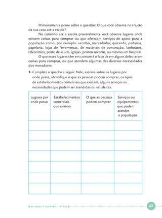 Primeiramente pense sobre a questão: O que você observa no trajeto
da sua casa até a escola?
	
No caminho até a escola provavelmente você observa lugares onde
existem coisas para comprar ou que ofereçam serviços de apoio para a
população como, por exemplo: sacolão, mercadinho, quitanda, padarias,
papelaria, lojas de ferramentas, de materiais de construção, lanhouses,
telecentros, posto de saúde, igrejas, pronto socorro, ou mesmo um hospital.
	
O que esses lugares têm em comum é o fato de em alguns deles terem
coisas para comprar, ou que atendem algumas das diversas necessidades
dos moradores.
C
1.		 omplete o quadro a seguir. Nele, escreva sobre os lugares por
onde passa, identifique o que as pessoas podem comprar, os tipos
de estabelecimentos comerciais que existem, alguns serviços ou
necessidades que podem ser atendidas ou satisfeitas.
Lugares por
onde passo	

Estabelecimentos
comerciais 	
que existem

O que as pessoas
podem comprar	
		

								

  NATUREZA E SOCIEDADE • 4 O ANO    

Serviços ou
equipamentos
que podem
atender
a população

 

47

 

 