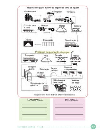 SEMELHANÇAS

DIFERENÇAS

______________________

_________________________

______________________

_________________________

______________________

_________________________

______________________

_________________________

______________________

_________________________

  NATUREZA E SOCIEDADE • 4 O ANO    

 

53

 

 