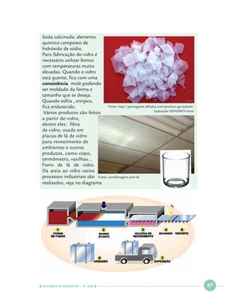Soda calcinada: elemento
químico composto de
hidróxido de sódio.
Para fabricação do vidro é
necessário utilizar fornos
com temperaturas muito
elevadas. Quando o vidro
está quente, fica com uma
consistência mole podendo
ser moldado da forma e
tamanho que se deseja.
Quando esfria , enrijece,
Fonte: http://portuguese.alibaba.com/product-gs/sodiumfica endurecido.
hydroxide-395459674.html
Vários produtos são feitos
a partir do vidro,
dentre eles: fibra
de vidro, usada em
placas de lã de vidro
para revestimento de
ambientes e outros
produtos, como copo,
termômetro, vasilhas...
Forro de lã de vidro.
Da areia ao vidro varios
processos industriais são Fonte: euroferragens.com.br
realizados, veja no diagrama

  NATUREZA E SOCIEDADE • 4 O ANO    

 

57

 

 