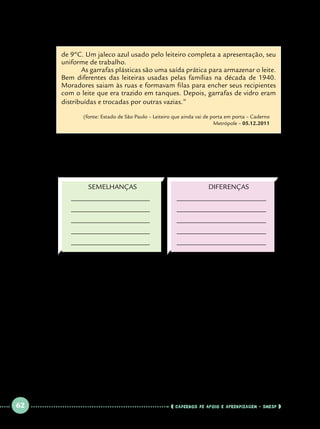 de 9ºC. Um jaleco azul usado pelo leiteiro completa a apresentação, seu
uniforme de trabalho.
	
As garrafas plásticas são uma saída prática para armazenar o leite.
Bem diferentes das leiteiras usadas pelas famílias na década de 1940.
Moradores saiam às ruas e formavam filas para encher seus recipientes
com o leite que era trazido em tanques. Depois, garrafas de vidro eram
distribuídas e trocadas por outras vazias.”
(fonte: Estado de São Paulo – Leiteiro que ainda vai de porta em porta – Caderno
Metrópole – 05.12.2011

	
A) Considerando as informações da reportagem:
		
		
1) Escreva duas diferenças e duas semelhanças em relação 		
a entrega de leite nos dias de hoje e no passado
		
SEMELHANÇAS

DIFERENÇAS

______________________

_________________________

______________________

_________________________

______________________

_________________________

______________________

_________________________

______________________

_________________________

		
		
		

2) O que mudou na forma de acondicionar o leite nos dias 		
de hoje em relação ao passado? Indique um motivo para essa 	
mudança.

______________________________________________________________
______________________________________________________________
______________________________________________________________
______________________________________________________________
		
		

3) O que há em comum entre transporte do leite antigamente 	
e nos dias de hoje?

______________________________________________________________
______________________________________________________________

 

62

 

    cadernos de apoio e aprendizagem · SmESP  

 