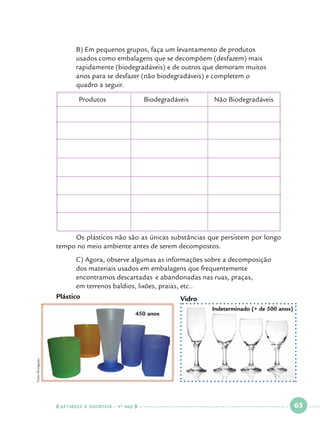 B) Em pequenos grupos, faça um levantamento de produtos 		
usados como embalagens que se decompõem (desfazem) mais 		
rapidamente (biodegradáveis) e de outros que demoram muitos 		
anos para se desfazer (não biodegradáveis) e completem o 			
quadro a seguir.
Produtos		

Biodegradáveis 		

Não Biodegradáveis

	
Os plásticos não são as únicas substâncias que persistem por longo
tempo no meio ambiente antes de serem decompostos.
	
C) Agora, observe algumas as informações sobre a decomposição 		
dos materiais usados em embalagens que frequentemente 			
	
encontramos descartadas 	e abandonadas nas ruas, praças, 		
	
em terrenos baldios, lixões, praias, etc..
	
Plástico
Vidro
Indeterminado (+ de 500 anos)

Fotos Divulgação

450 anos

  NATUREZA E SOCIEDADE • 4 O ANO    

 

65

 

 